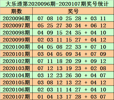 探寻大乐透2003年历史开奖号码的奥秘