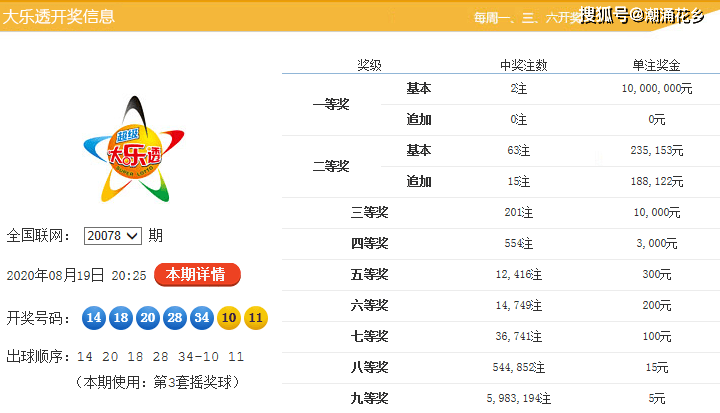 体育彩票31选7开奖直播，揭秘数字背后的激情与梦想