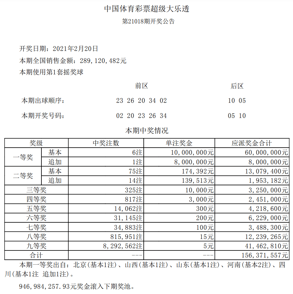 超级大乐透23118期开奖结果揭晓，梦想与现实的碰撞