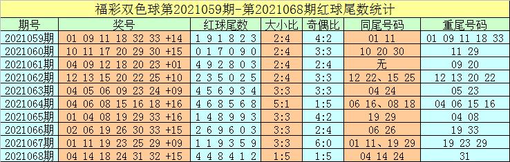 2011086期双色球，梦想与幸运的碰撞