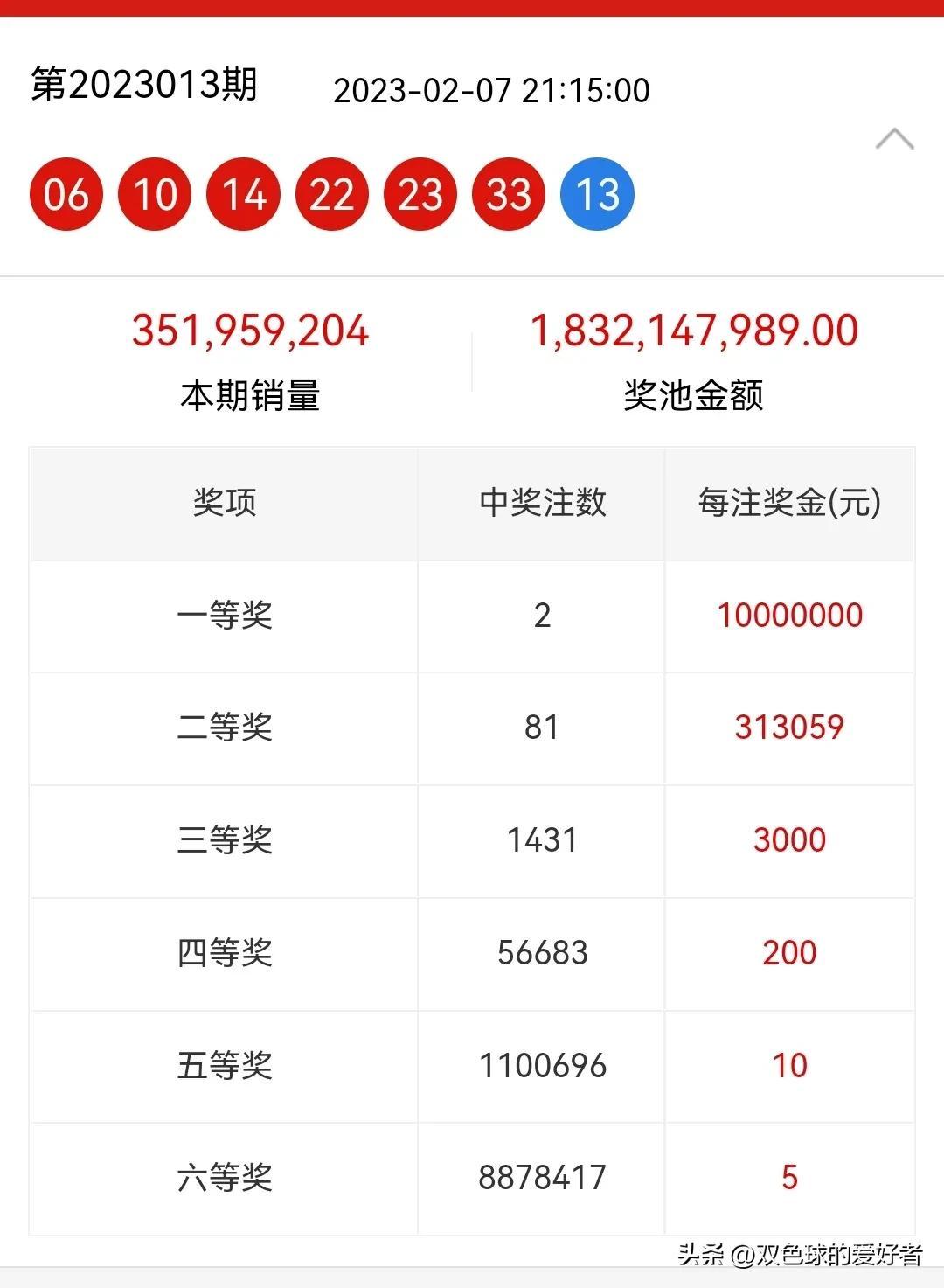 双色球开奖时间调整，新规定下延迟至几点？