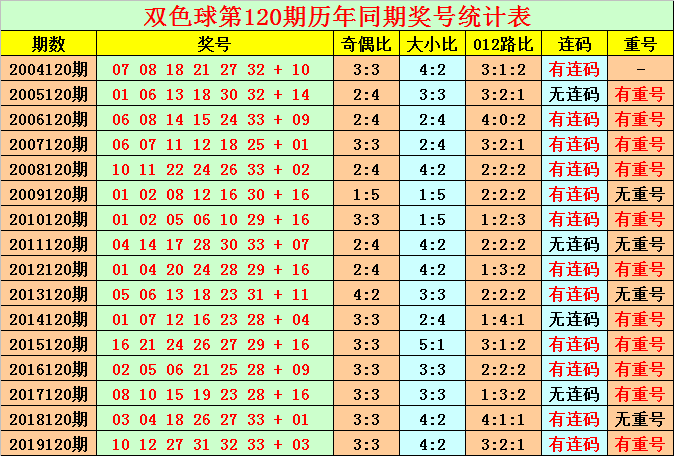 体育彩票，双色球开奖直播的魅力与挑战