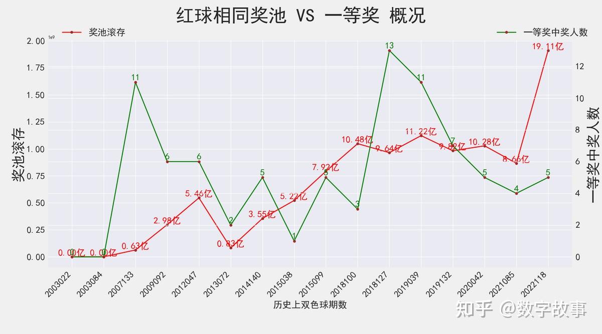 探索双色球红球2走势的奥秘，数据背后的秘密