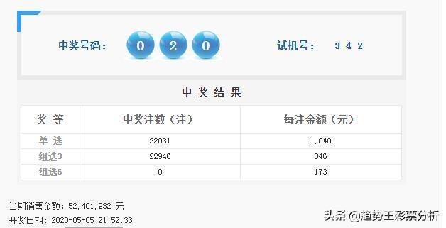 2020097期3D开奖号，数字背后的幸运与期待