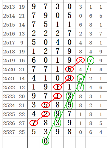 七星彩2021151期开奖结果揭晓，幸运数字照亮梦想之路