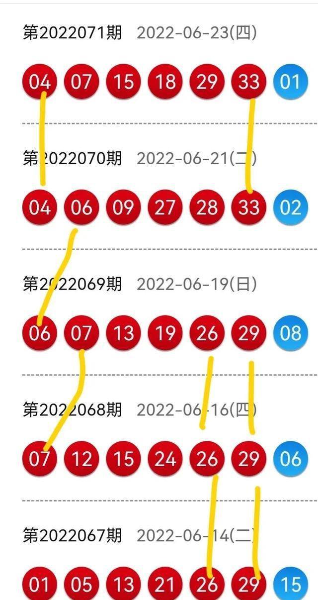 双色球2022年第28期，历年同期回顾与趋势分析
