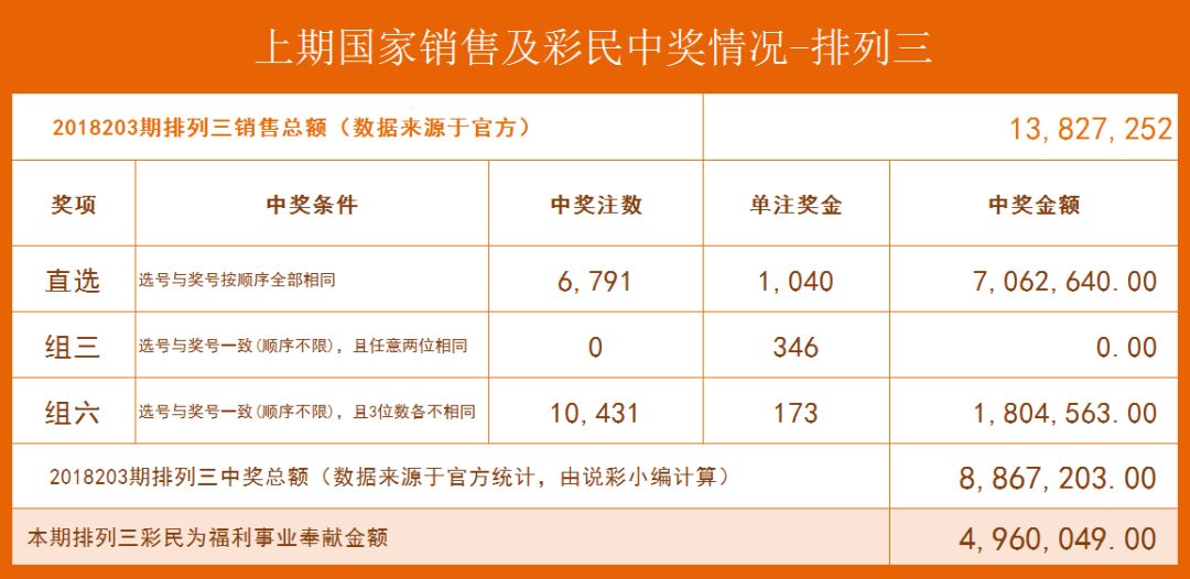 排列五开奖结果