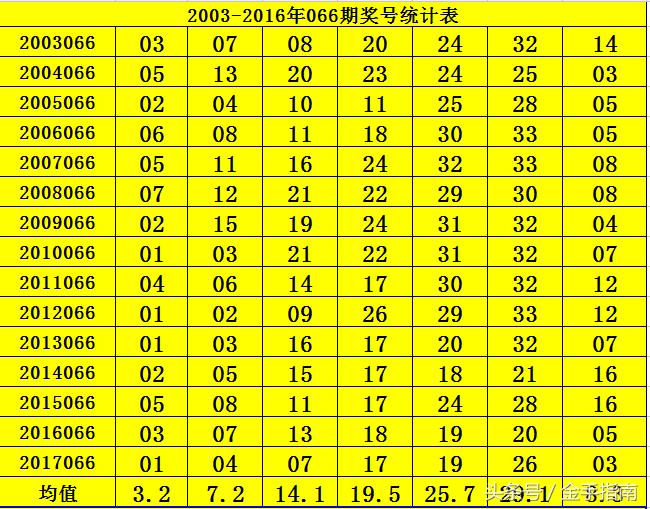 2018066双色球结果，梦想与现实的交汇