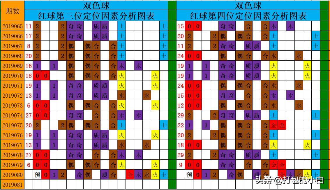 直击金胆双色球预测，理性与智慧的双重考量