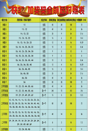 体彩专家预测号汇总，理性分析，科学预测，助力您的幸运之旅