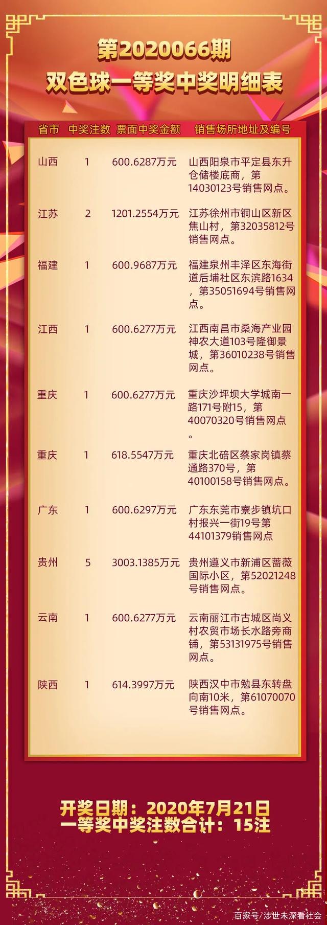 2023年双色球2023013期开奖结果揭晓，幸运数字的碰撞与期待