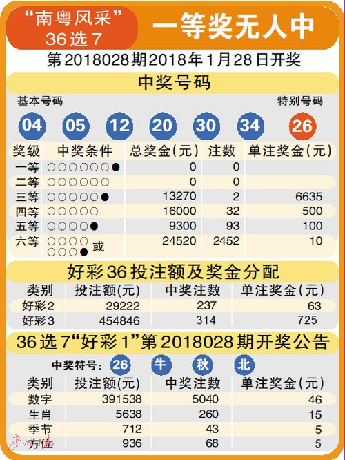 菠萝彩福彩3D魔图，揭秘数字游戏的魅力与风险