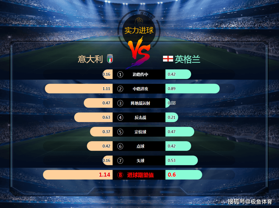 意大利对英格兰，一场激情与战术的较量—比分预测揭秘