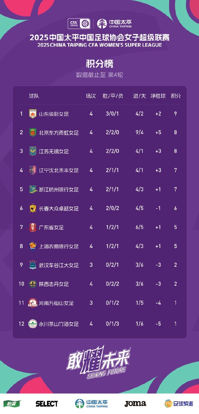 女超联赛积分榜，激情与荣耀的竞技场