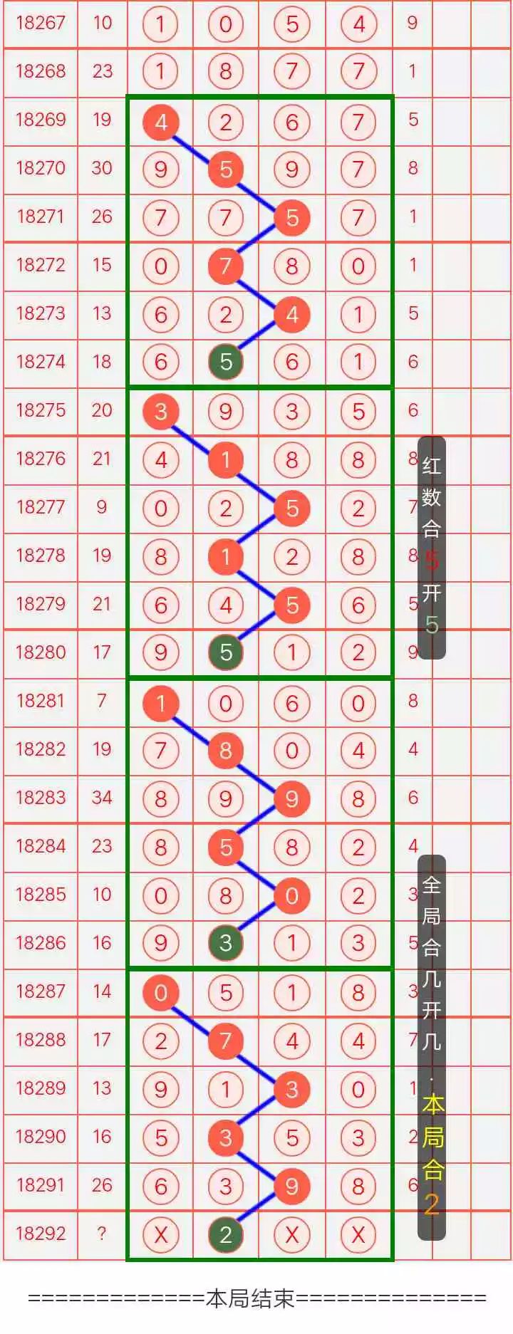 22选五走势图50018com，揭秘彩票背后的数字奥秘