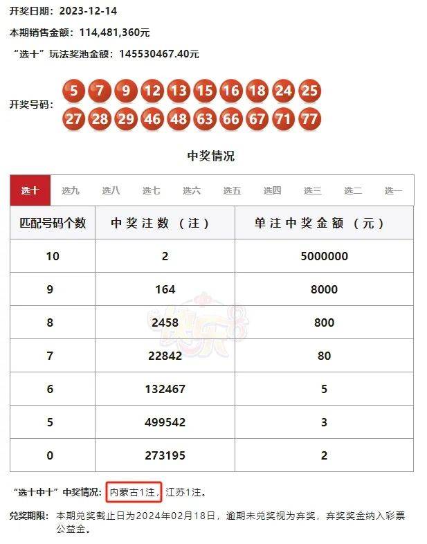中奖500万，个人选择与道德考量