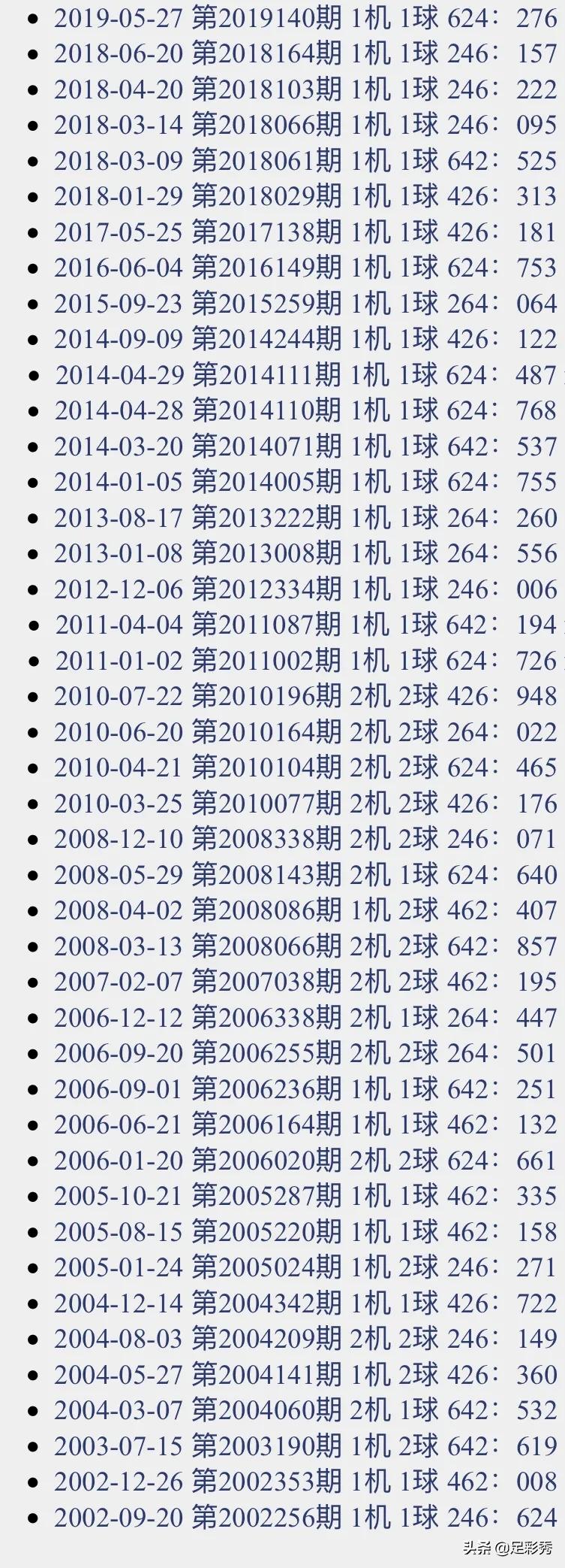 千禧试机号，金码排三的奥秘与魅力