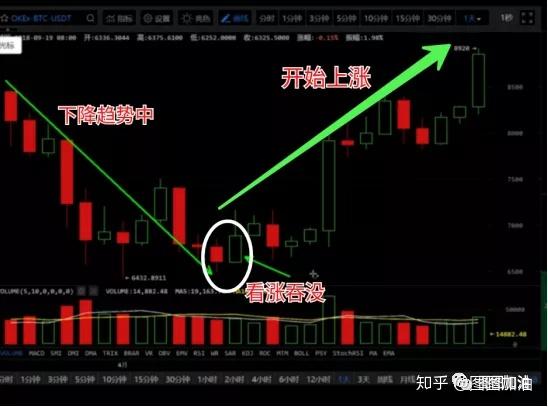 股市K线图怎么看，从入门到精通的全面解析