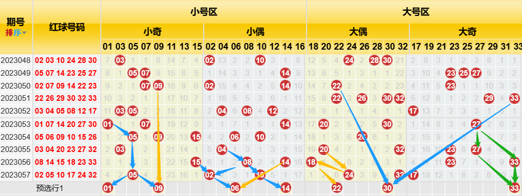 玩彩老头，今晚三底预测的神秘面纱