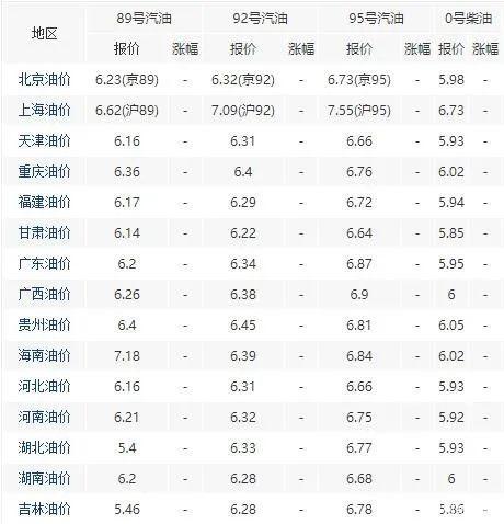今日汽油价格，市场动态、影响因素与消费者应对策略