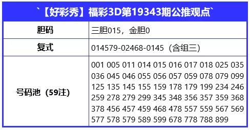 3D试机号历史查询，揭秘855的奥秘