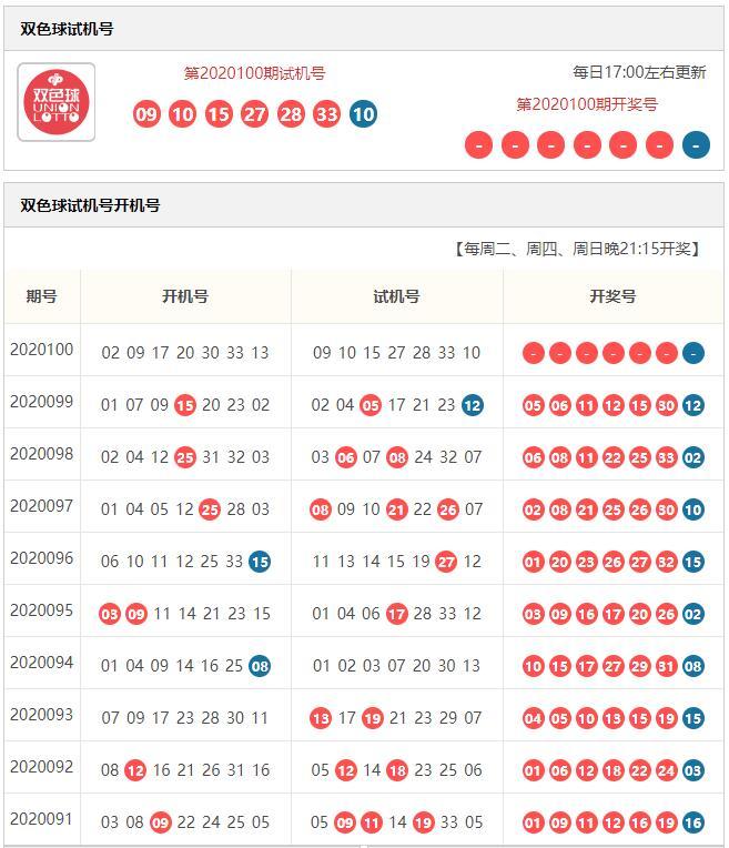 探索3D彩票走势，从新浪数据看近100期趋势