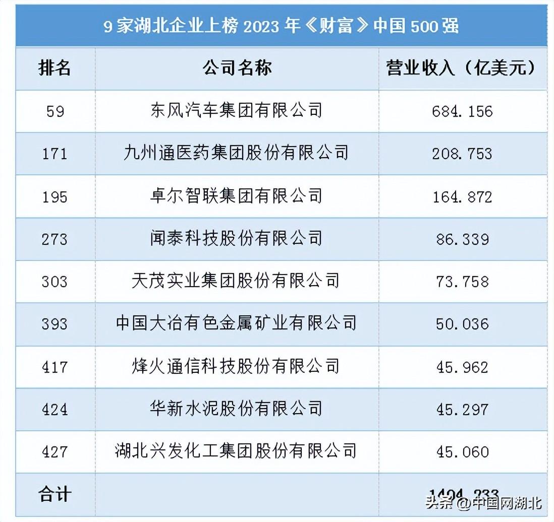 2025年5月 第105页