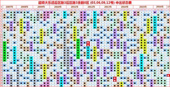 福彩3D，探寻各项中奖间隔的奥秘