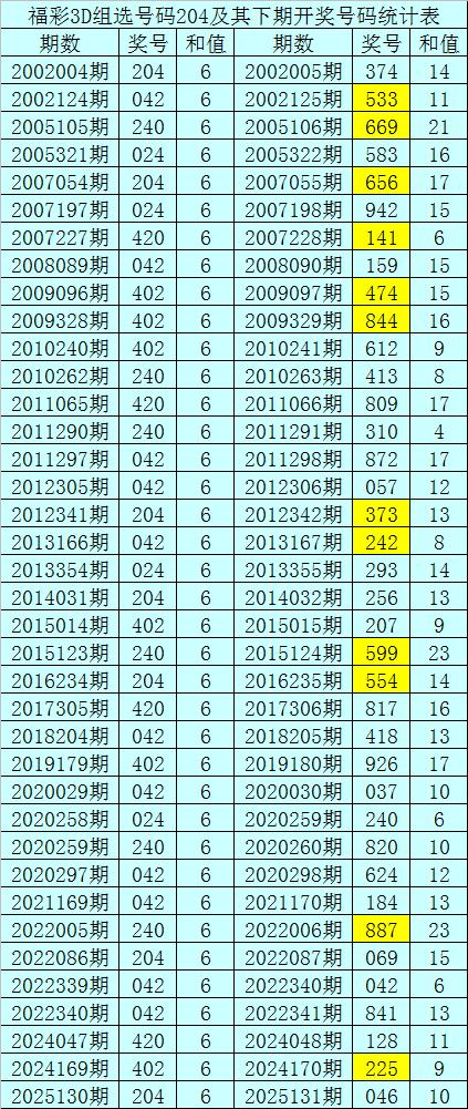 3D012路走势图折线，透视彩票投注的智慧之眼