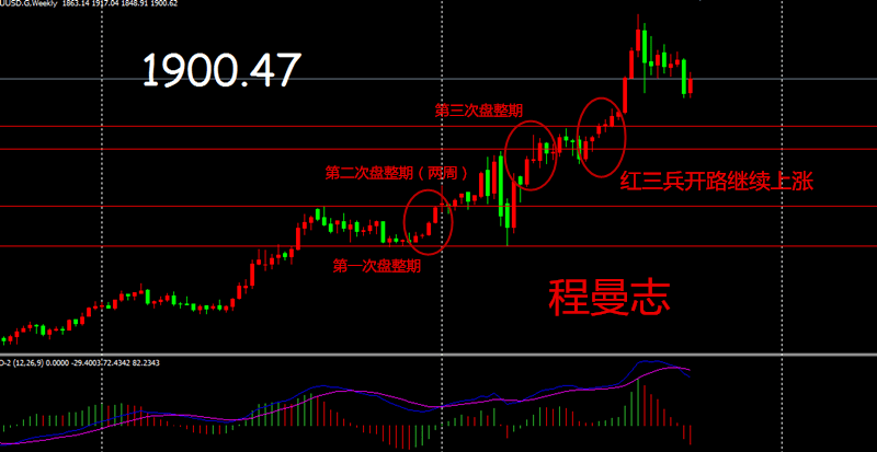 福彩3D最近500期结果分析，趋势、规律与策略