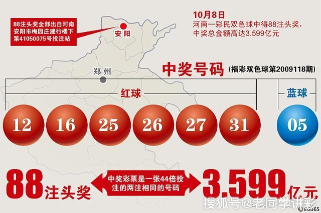 揭秘双色球预测，专家如何精准预测500万大奖的秘密