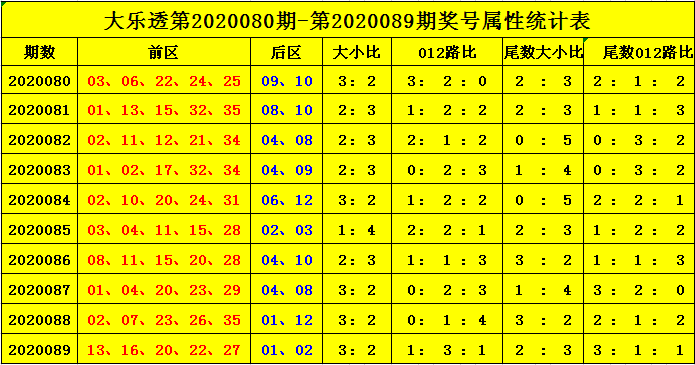 探索大乐透前区尾数走势图，解锁数字背后的秘密