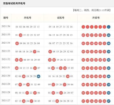 福彩双色球，探寻今日开机号背后的奥秘