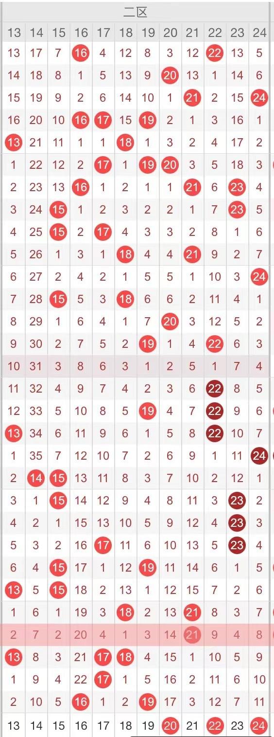 探索大乐透排列三的奥秘，基本走势图解析