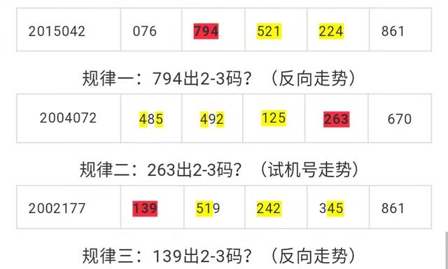 3D试机号187历史查询，揭秘数字背后的奥秘