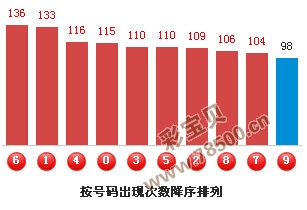 3D和值与和尾走势图，揭秘彩票中的数字奥秘