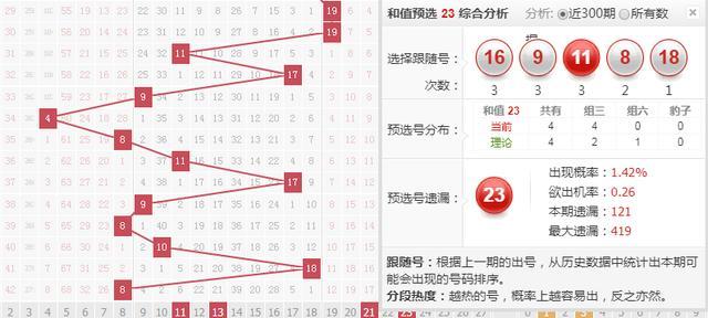 排列三跨度振幅走势图100期深度解析，趋势、策略与洞见
