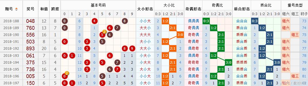 排列五跨度振幅走势图专业版，深度解析与实战应用