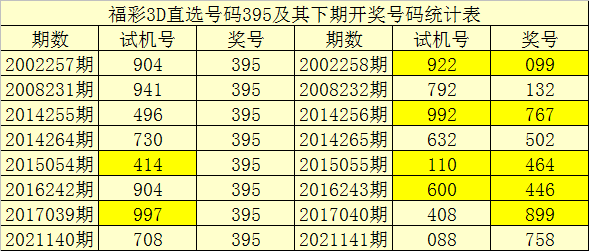 福彩3D预测与推荐，今天的选择，明天的希望