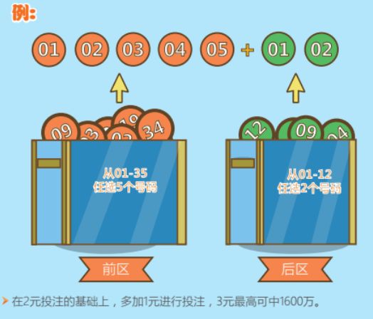 探索体彩大乐透，解锁奖金计算的奥秘