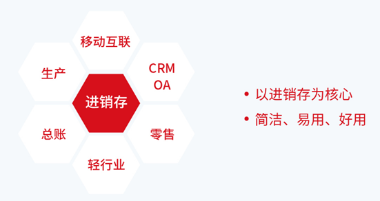 管家婆软件，成都任我行软件股份有限公司的杰作