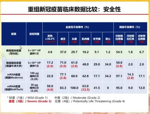 科兴新冠疫苗，安全性的全面解析