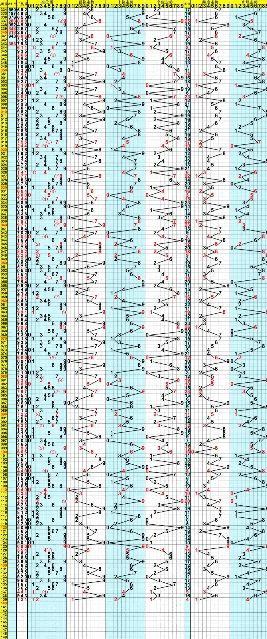 福彩2017年3D走势图，揭秘数字背后的奥秘