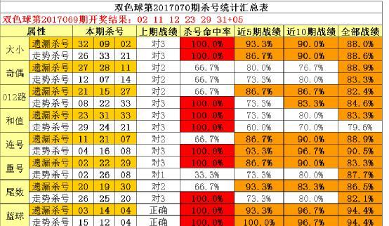 福彩3D直选百十个位杀号，策略、技巧与实战指南