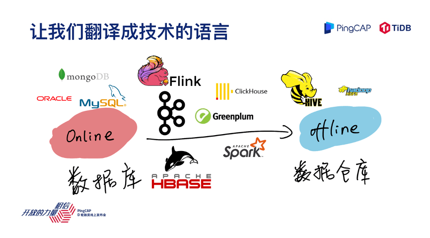 探索语言桥梁，请问的英文翻译艺术