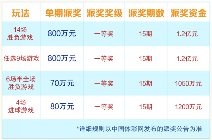 足彩14场，揭秘开奖结果与奖金的奥秘