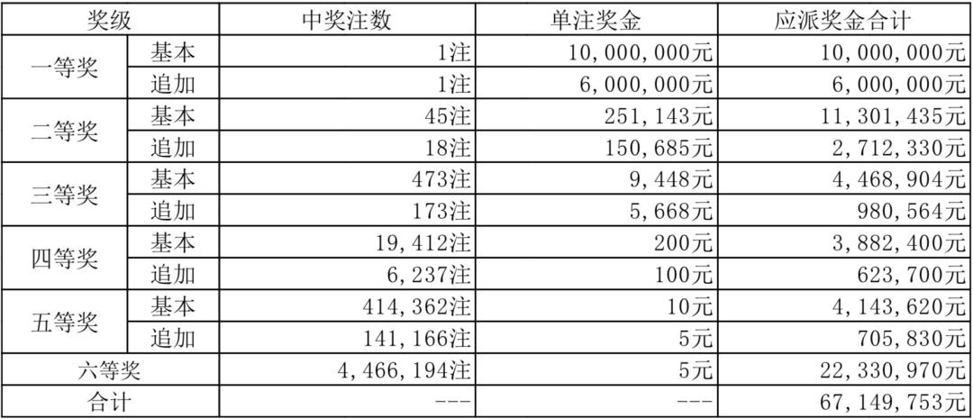 足彩14场，揭秘开奖结果与奖金预测的奥秘