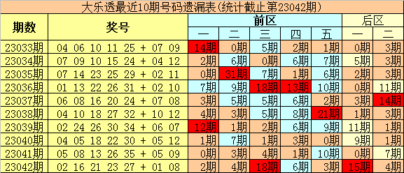 大乐透360专业媒体预测杀号，理性分析，科学选号