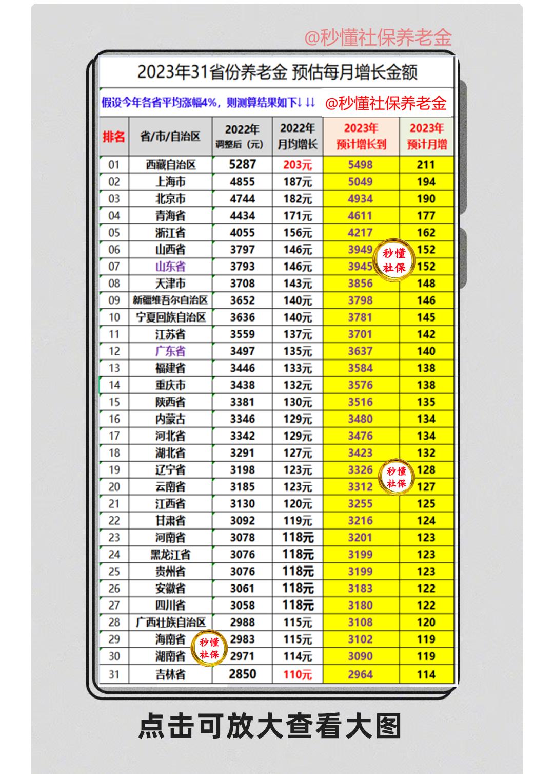 养老金预测，简单计算器的力量