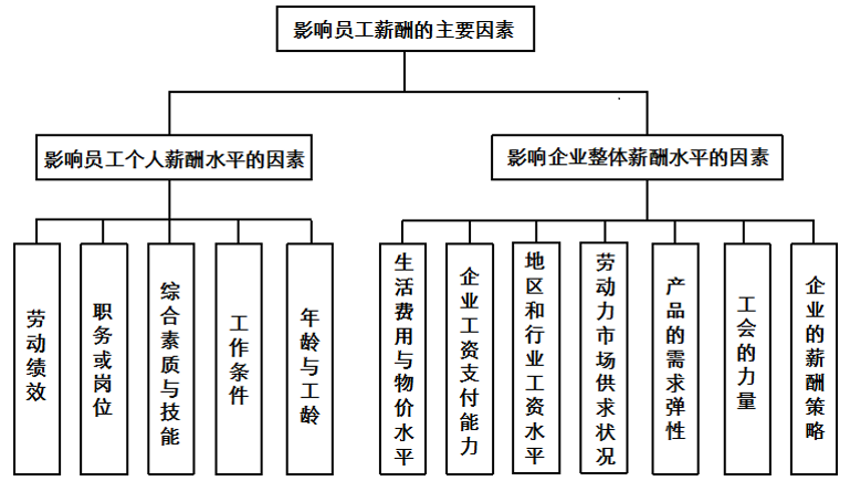 解析基本工资，定义、重要性、影响因素及调整策略